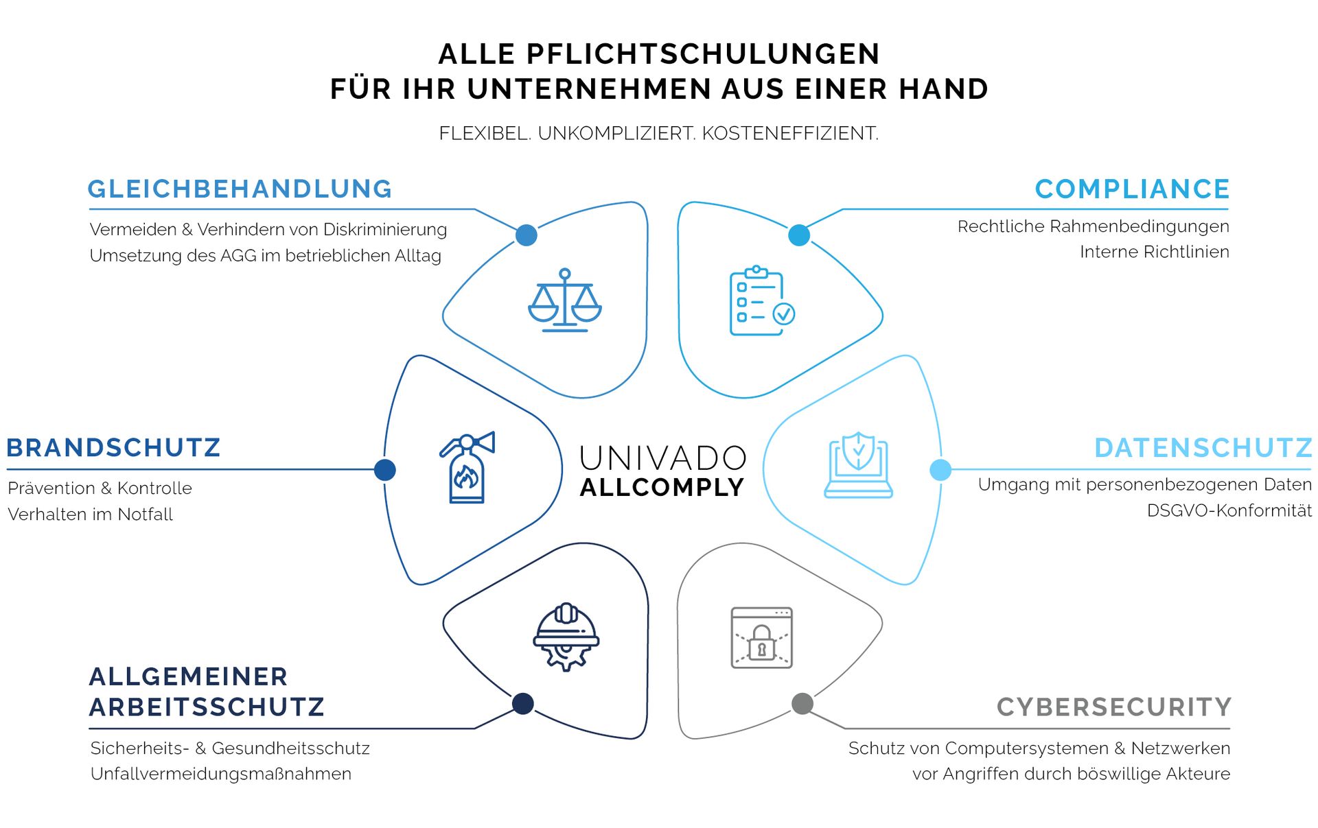 Alle Pflichtschulungen aus einer Hand